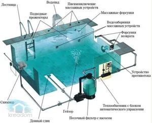 Устаткування для басейнів схема, монтаж і установка (устаткування для очищення басейнів монтаж схема установка) Устаткування для басейнів схема, монтаж і установка