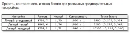 Огляд лінійки проекторів vivitek qumi