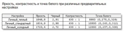 Огляд лінійки проекторів vivitek qumi