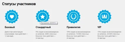 Обмін балів Ростелеком в кабінеті учасника (інструкція) (кабінеті) Обмін балів Ростелеком в кабінеті учасника (інструкція)