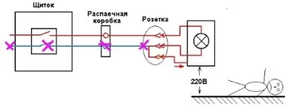 Обрив нульового проводу наслідки і способи захисту, електрика в будинку (проводу) Обрив нульового проводу наслідки і способи захисту, електрика в будинку