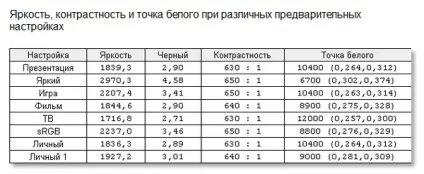 Огляд лінійки проекторів vivitek qumi