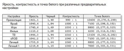 Огляд лінійки проекторів vivitek qumi