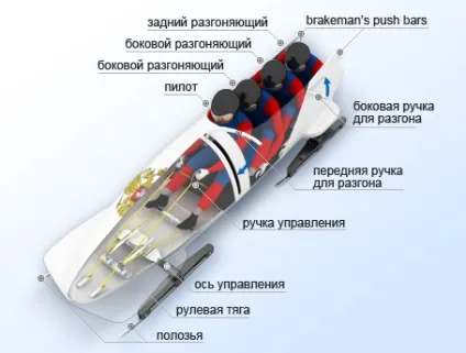 Про бобслеї