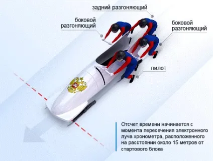 Про бобслеї