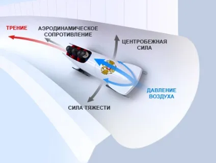 Про бобслеї
