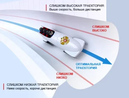 Про бобслеї