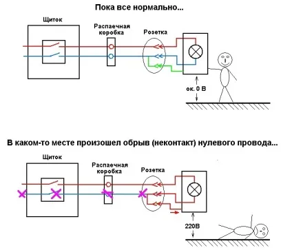 Обрив нуля 1