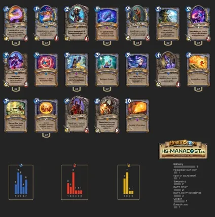 Огляд колод від топ-гравців # 39, hearthstone