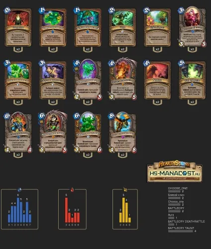 Огляд колод від топ-гравців # 39, hearthstone