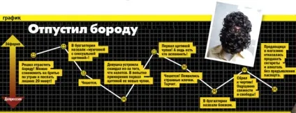 Ода брадості! Як вибирати, відрощувати і доглядати за бородою (бородою) Ода брадості! Як вибирати, відрощувати і доглядати за бородою
