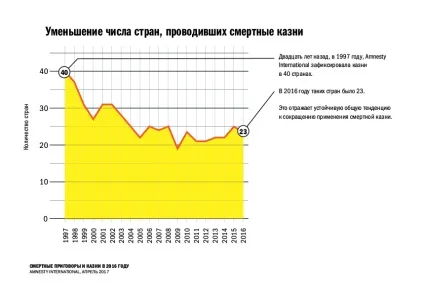 Про катастрофічні масштаби застосування смертної кари • портал «компромат1» (страти) Про катастрофічні масштаби застосування смертної кари • портал «компромат1»