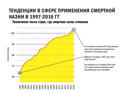 Про катастрофічні масштаби застосування смертної кари • портал «компромат1» (сша) Про катастрофічні масштаби застосування смертної кари • портал «компромат1»