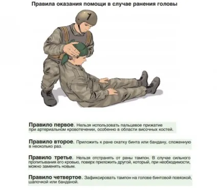 Вогнепальне поранення перша медична допомога, в голову і грудну клітку (поранення) Вогнепальне поранення перша медична допомога, в голову і грудну клітку
