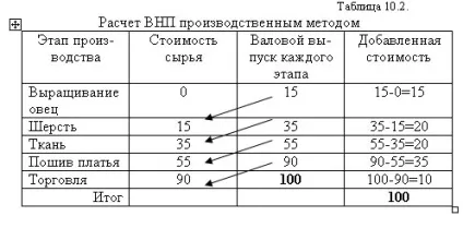 Основні макроекономічні показники СНР (Валовий внутрішній продукт) Основні макроекономічні показники СНР