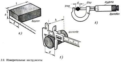 Визначення густини твердих тіл (твердих) Визначення густини твердих тіл