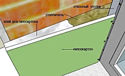 Оштукатурювання укосів шпаклівка дверного отвору своїми руками (отвору) Оштукатурювання укосів шпаклівка дверного отвору своїми руками