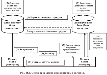 Основні форми міжнародних розрахунків - студопедія (розрахунків) Основні форми міжнародних розрахунків - студопедія