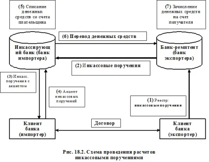 Основні форми міжнародних розрахунків - студопедія (безкоштовно) Основні форми міжнародних розрахунків - студопедія