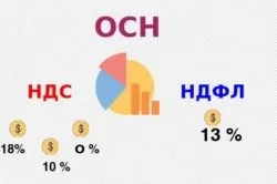 Особливості розрахунку ПДФО для ип на основі (осно) Особливості розрахунку ПДФО для ип на основі