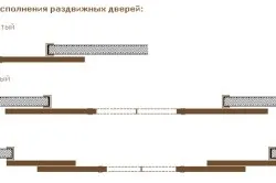 Відкатні двері своїми руками рекомендації, особливості конструкції (двері своїми руками міжкімнатні відкатні зсувний) Відкатні двері своїми руками рекомендації, особливості конструкції