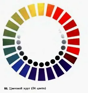 Основні, складові і додаткові кольори (6 клас) Основні, складові і додаткові кольори