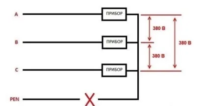 Отгоранія нуля обрив в трифазній мережі, захист дроти в однофазної мережі, навіщо потрібен нуль в (обрив) Отгоранія нуля обрив в трифазній мережі, захист дроти в однофазної мережі, навіщо потрібен нуль в