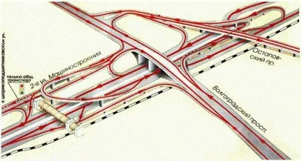 Остапівська проїзд історія, транспорт, перспективи (Остапівська) Остапівська проїзд історія, транспорт, перспективи