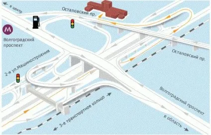 Остапівська проїзд історія, транспорт, перспективи (проїзд) Остапівська проїзд історія, транспорт, перспективи