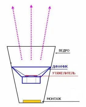 Відлякувач алкашів (нч динамік), all-he (відлякувач) Відлякувач алкашів (нч динамік), all-he