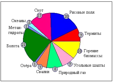 Озон і озоновий шар в атмосфері - екологія (реферат) Озон і озоновий шар в атмосфері - екологія