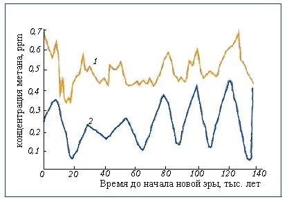 Озон і озоновий шар в атмосфері - екологія (дипломна) Озон і озоновий шар в атмосфері - екологія
