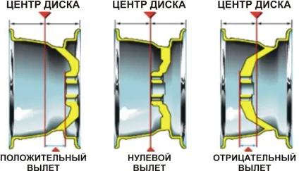 Відгук про проставках