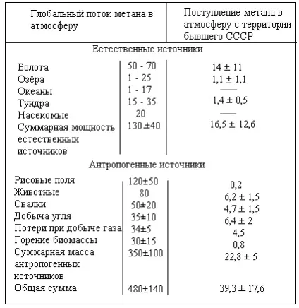 Озон і озоновий шар в атмосфері - екологія (атмосферу утворюється сонячному) Озон і озоновий шар в атмосфері - екологія