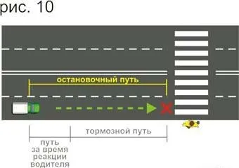 Пішохідний перехід - зона підвищеної небезпеки, відділ гибдд умвдУкаіни по місту Артемівську (небезпеки) Пішохідний перехід - зона підвищеної небезпеки, відділ гибдд умвдУкаіни по місту Артемівську