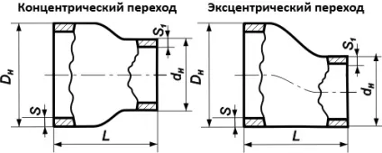 Перехід сталевий ексцентричний і концентричний, опис, гост, як купити, особливості (особливості) Перехід сталевий ексцентричний і концентричний, опис, гост, як купити, особливості