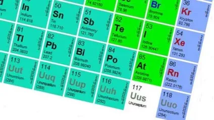 Періодична таблиця Менделєєва отримала 4 нових хімічних елемента (uuo) Періодична таблиця Менделєєва отримала 4 нових хімічних елемента