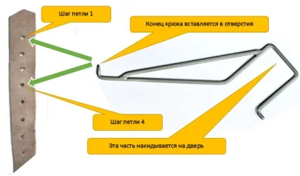 Петля Гліссона (Глісон)