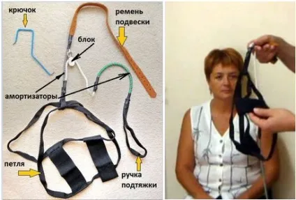 Петля Гліссона (Глісон)