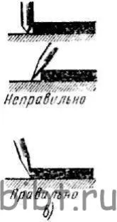 площинна розмітка