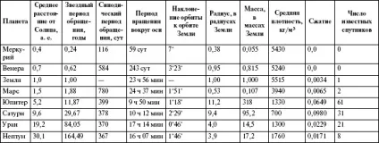 Планета нептун