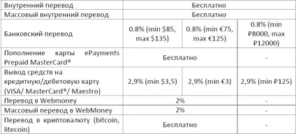 Платіжна система epayments відгуки та огляд (epayments) Платіжна система epayments відгуки та огляд