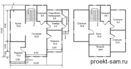 Планування двоповерхового будинку - плани і схеми котеджів 10x10, 8x10, 10x12 (невеликого двоповерхового будинку) Планування двоповерхового будинку - плани і схеми котеджів 10x10, 8x10, 10x12