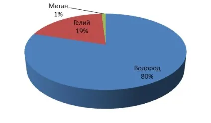 Планета нептун