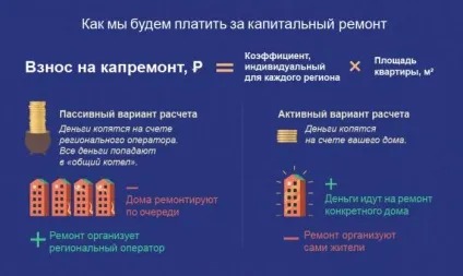 Платити чи по квитанції за капітальний ремонт чи можна відмовитися від послуг (квитанції) Платити чи по квитанції за капітальний ремонт чи можна відмовитися від послуг