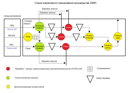 планування виробництва