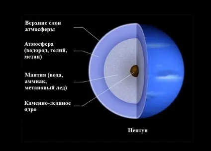 Планета нептун