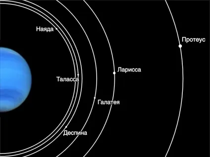 Планета нептун