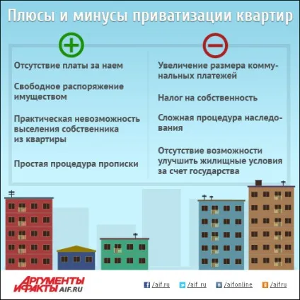 Плюси і мінуси приватизації квартир, питання-відповідь, аргументи і факти