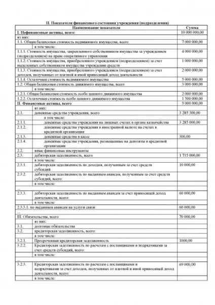 План фінансово-господарської діяльності установи (діяльності) План фінансово-господарської діяльності установи